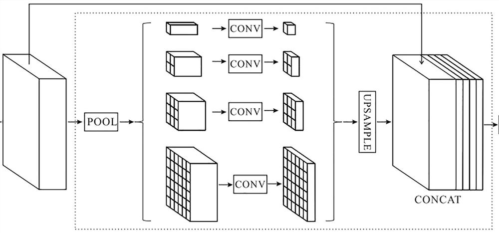 Street scene analysis semantic segmentation method for automatic driving