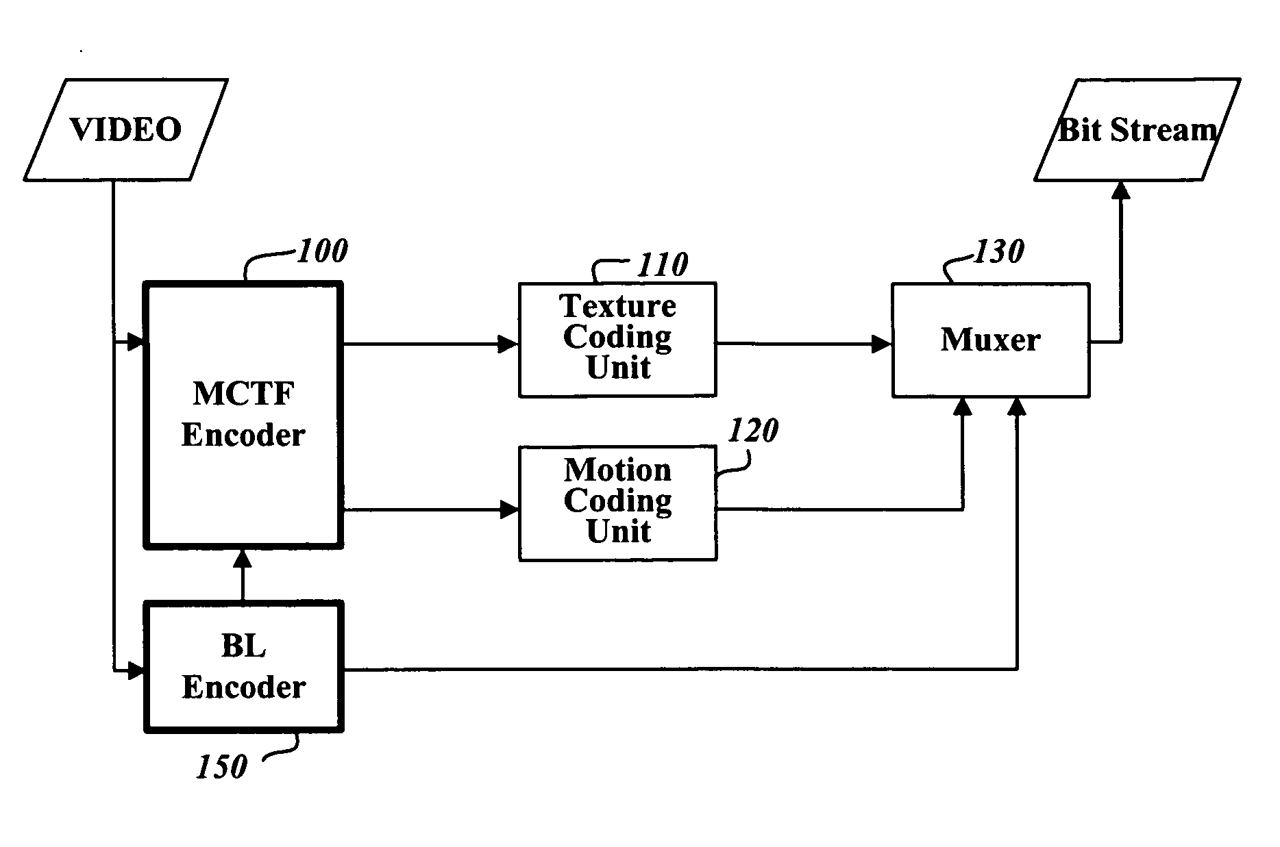 Method and apparatus for encoding/decoding video signal using motion vectors of pictures in base layer