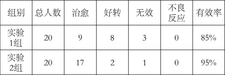 Hair growth cream formula and preparation method thereof