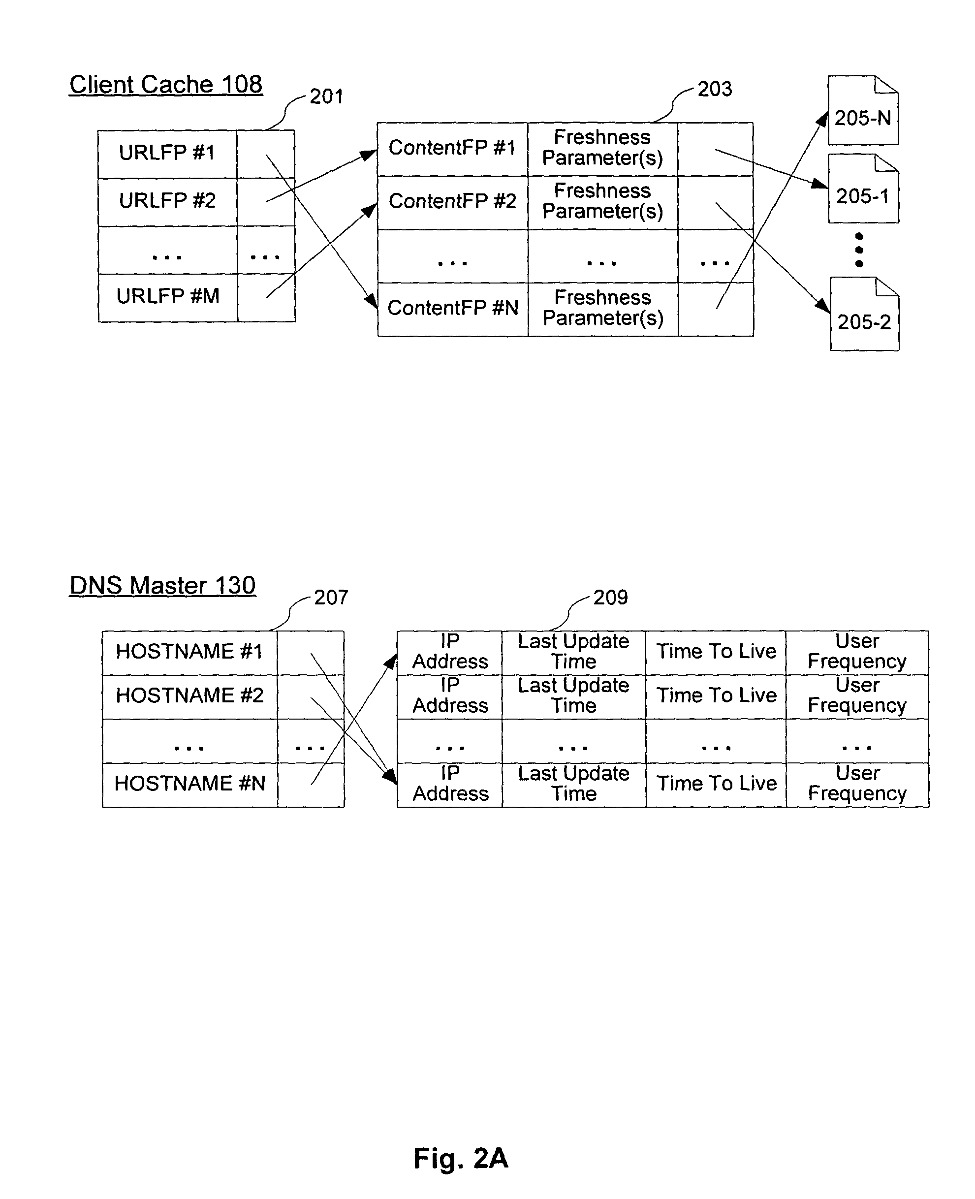 System and method of accessing a document efficiently through multi-tier web caching