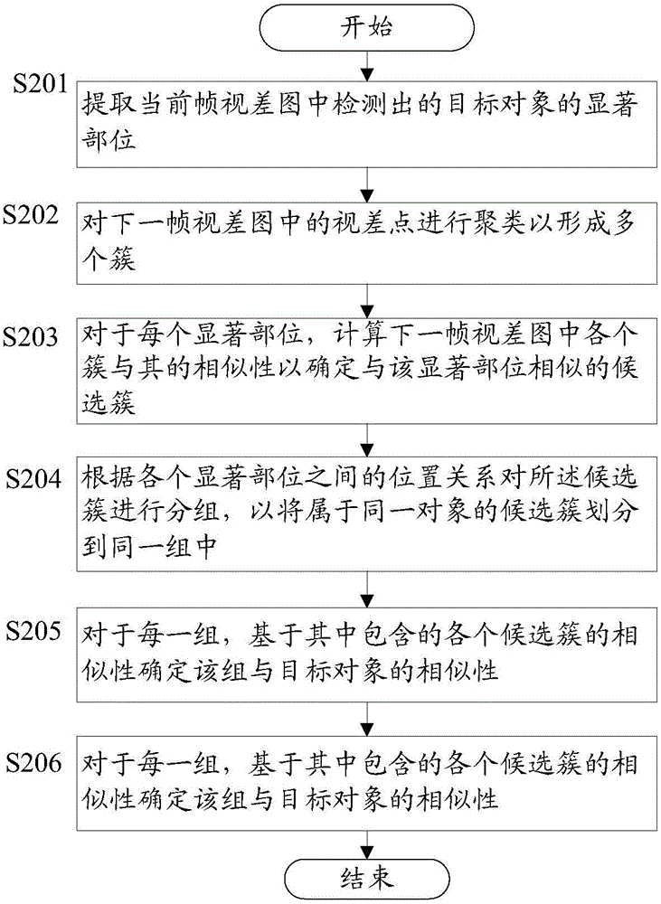 Target object tracking method and device