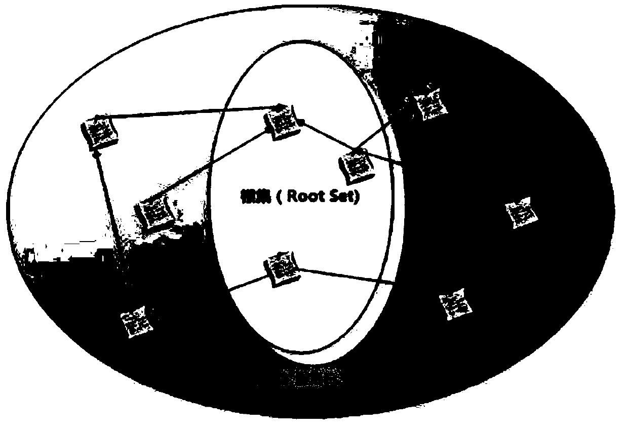 Risk account determination method and apparatus, and computing equipment