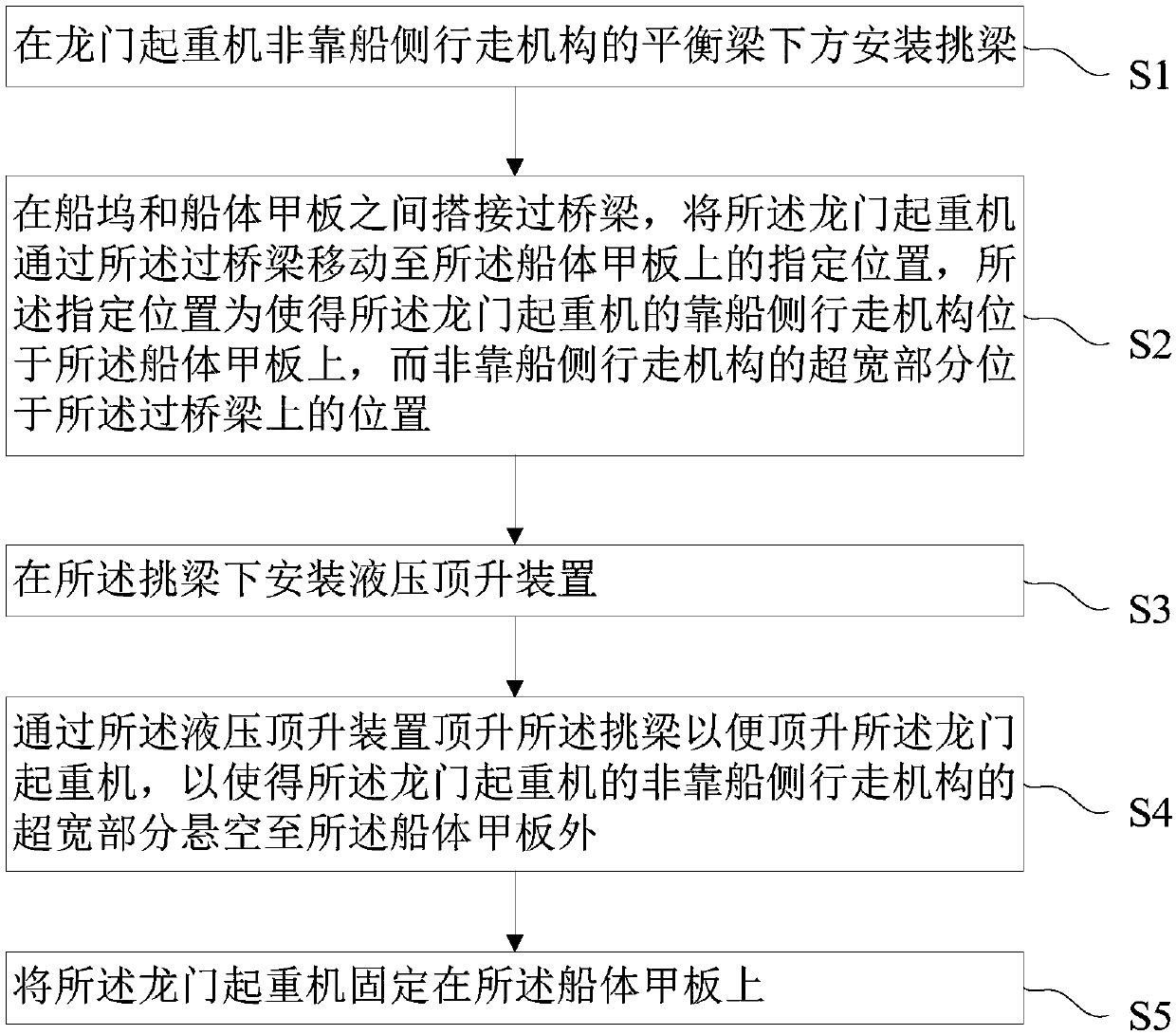 Ship loading and ship unloading method for gantry crane