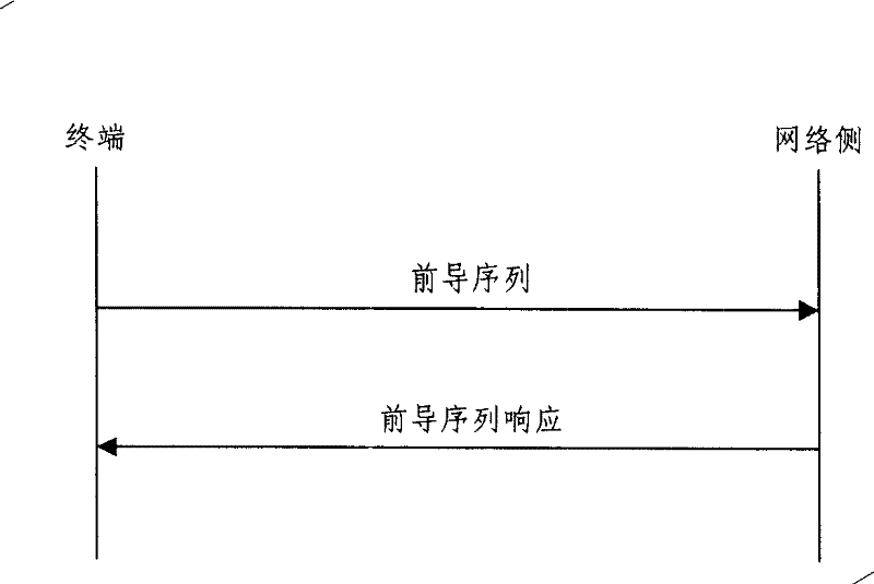 Random access processing method and device