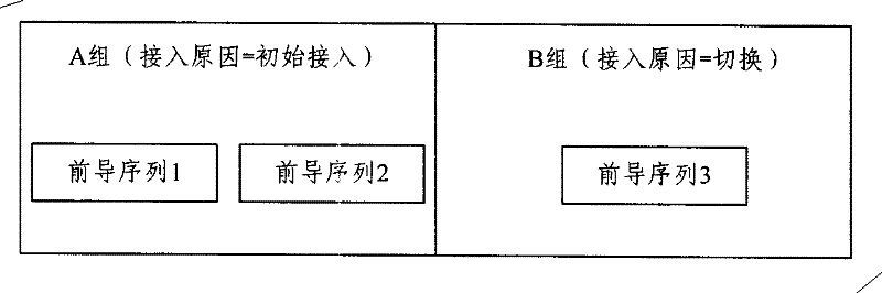 Random access processing method and device