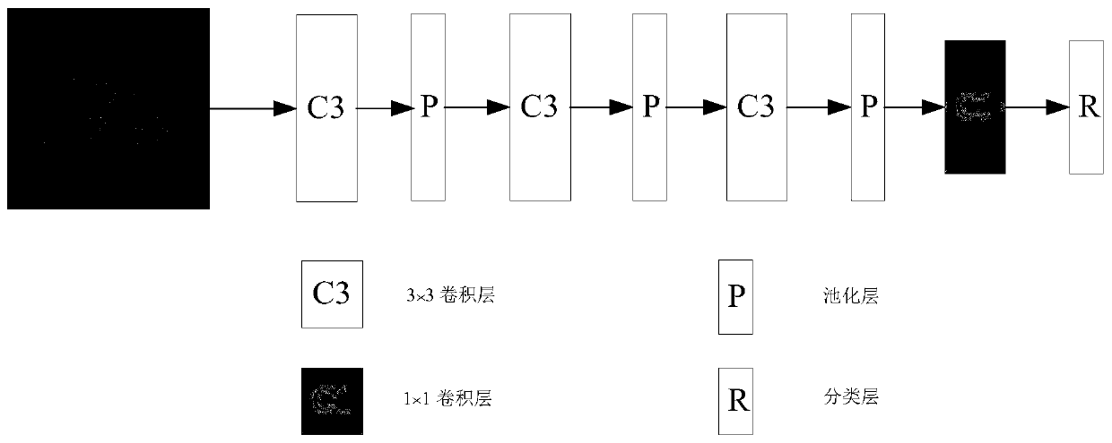 Face recognition architecture design method based on edge calculation and cloud overall planning