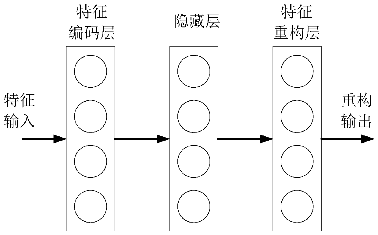 Face recognition architecture design method based on edge calculation and cloud overall planning