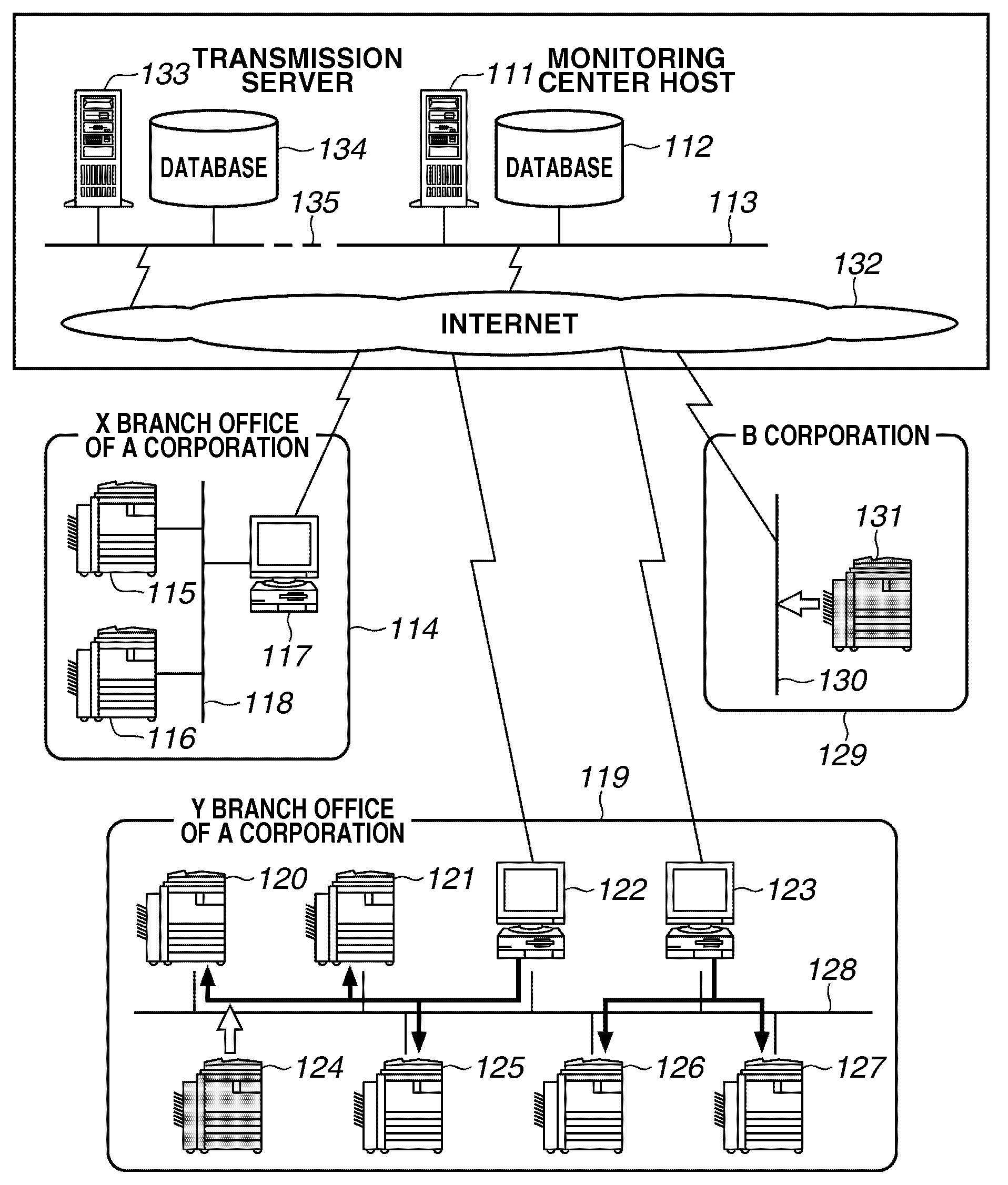 Image forming apparatus monitoring system and method therefor