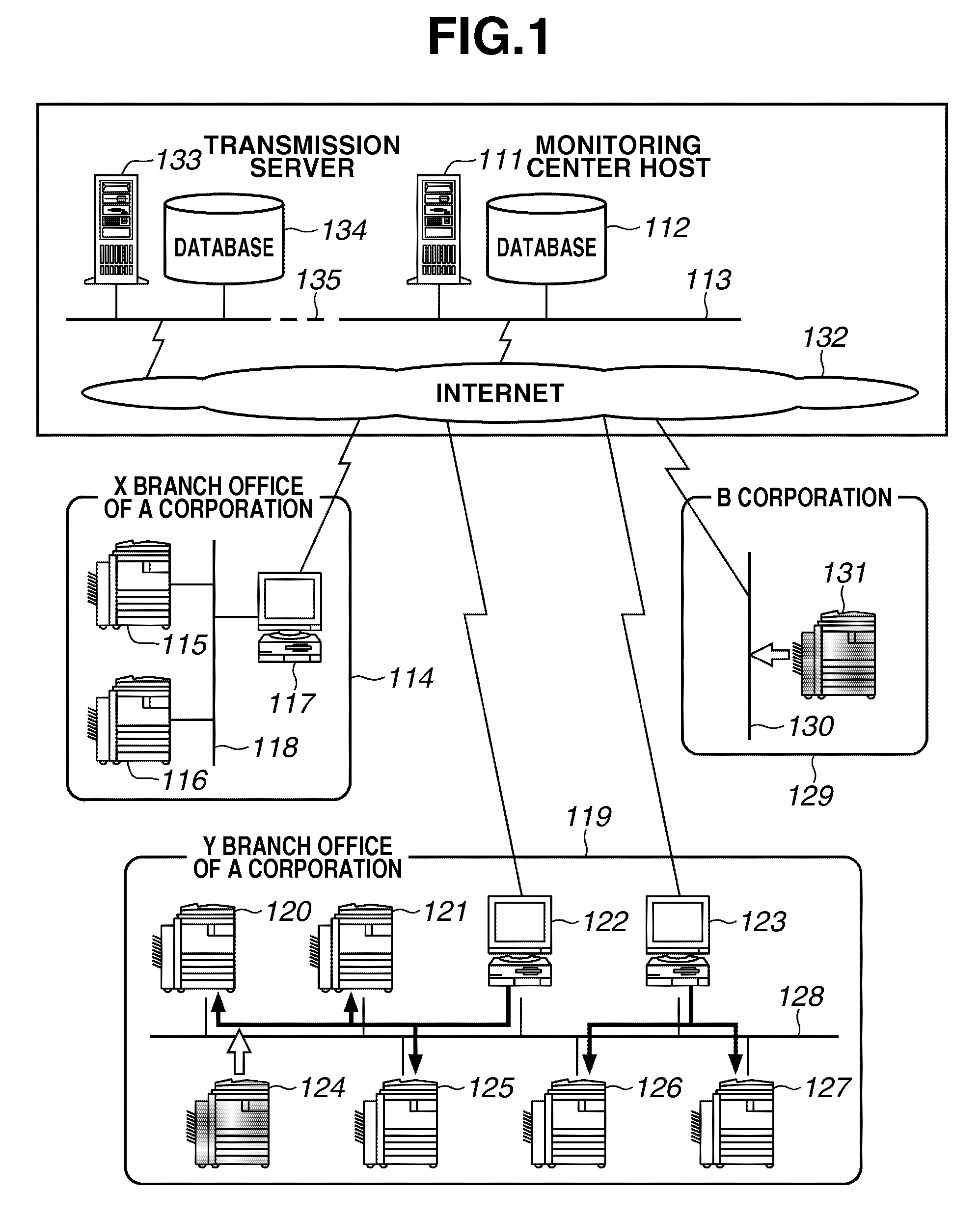 Image forming apparatus monitoring system and method therefor