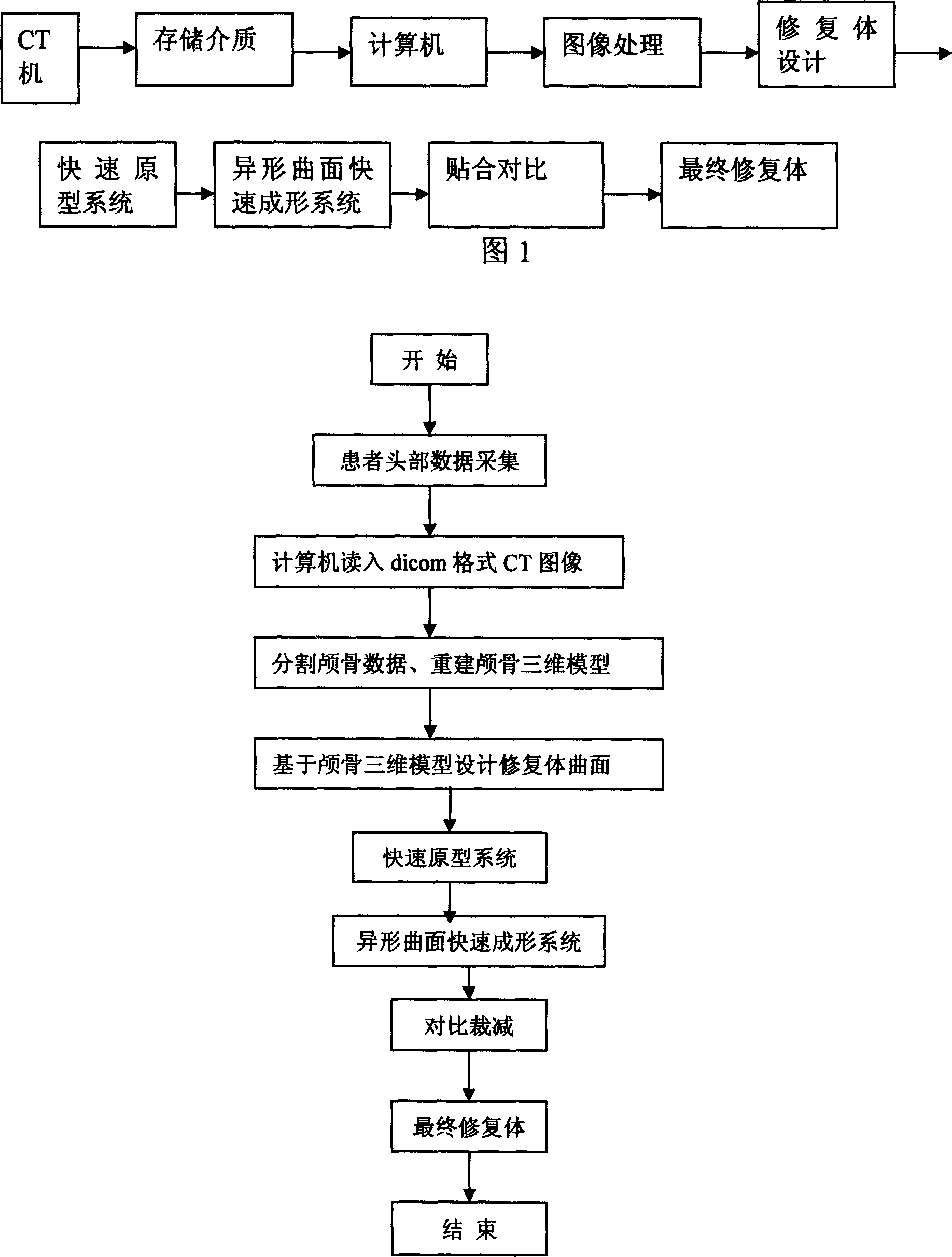 Method for preparing titanium alloy skull repairing body