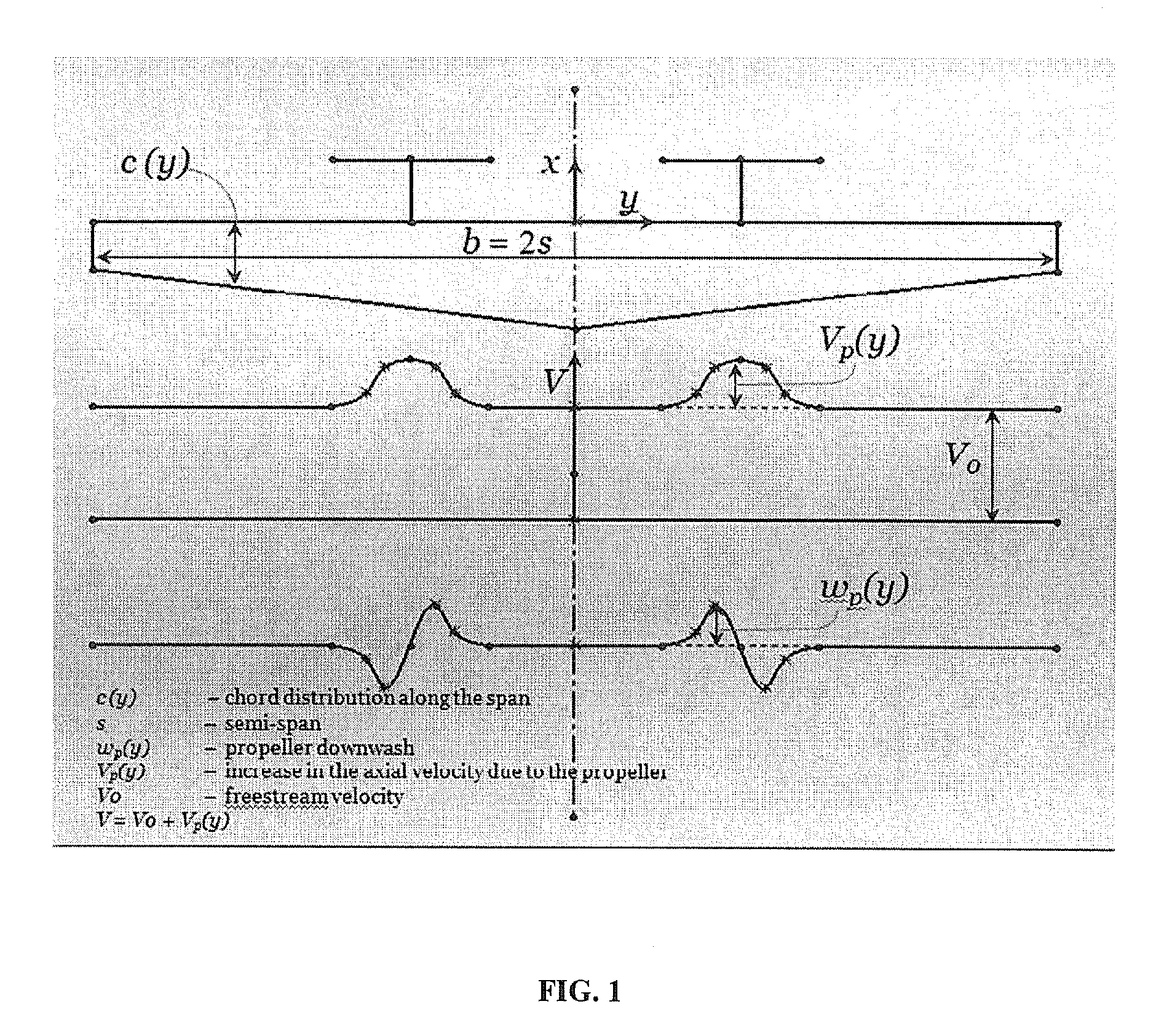 Optimal wing planforms for reducing the induced or total drag of the wing of an aircraft driven by wing-mounted tractor propellers/rotors