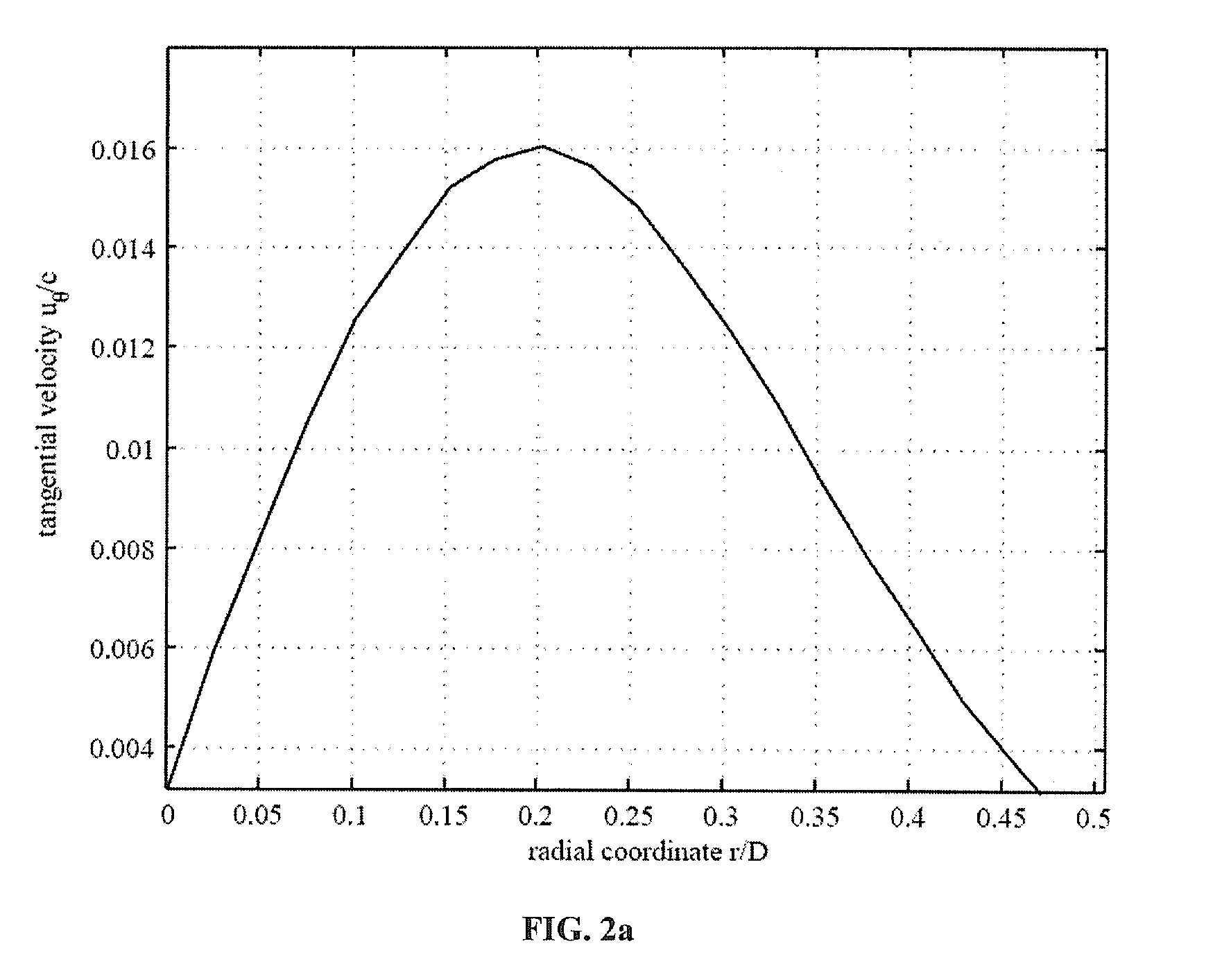 Optimal wing planforms for reducing the induced or total drag of the wing of an aircraft driven by wing-mounted tractor propellers/rotors