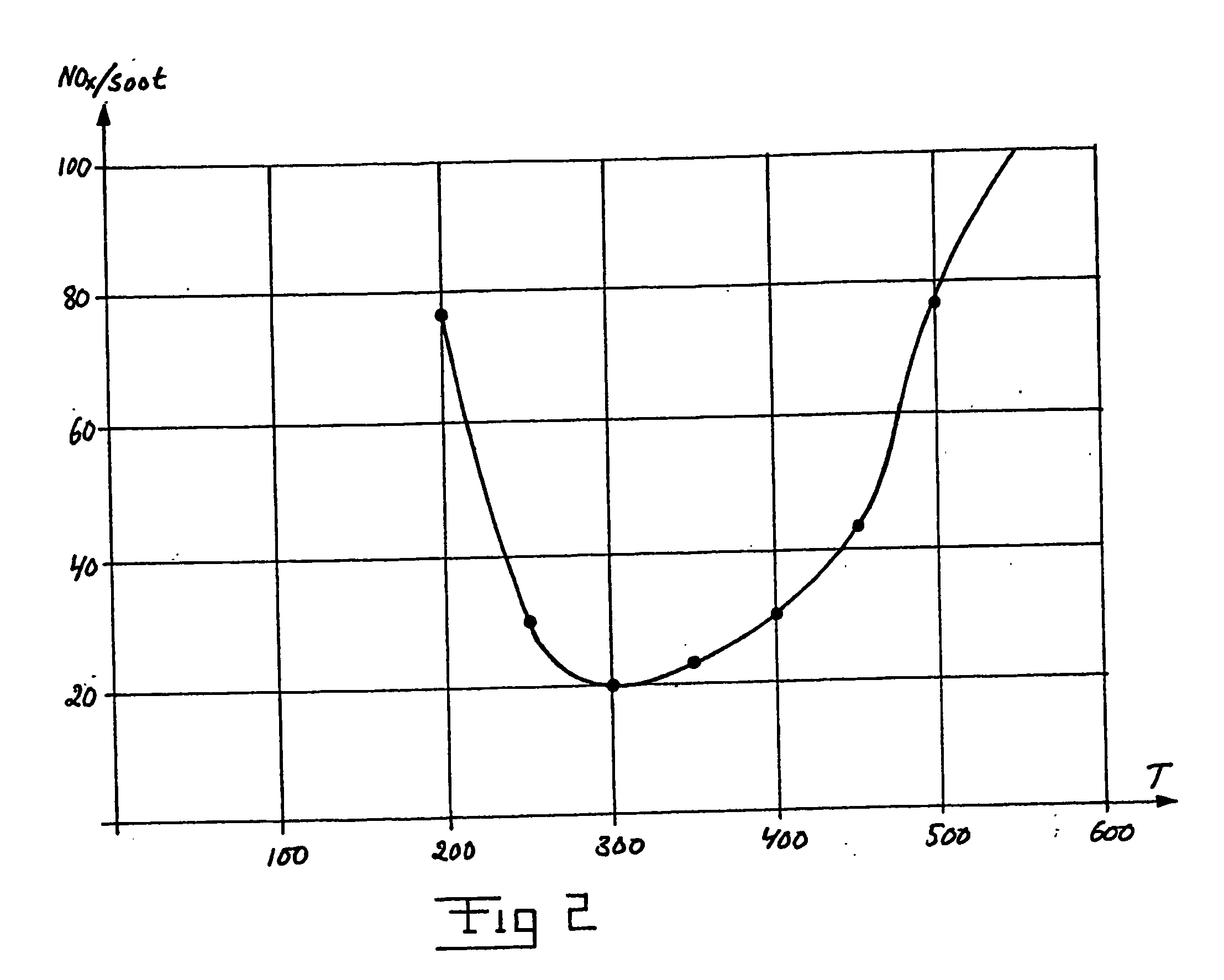 Regulation method and a device for exhaust gas purification