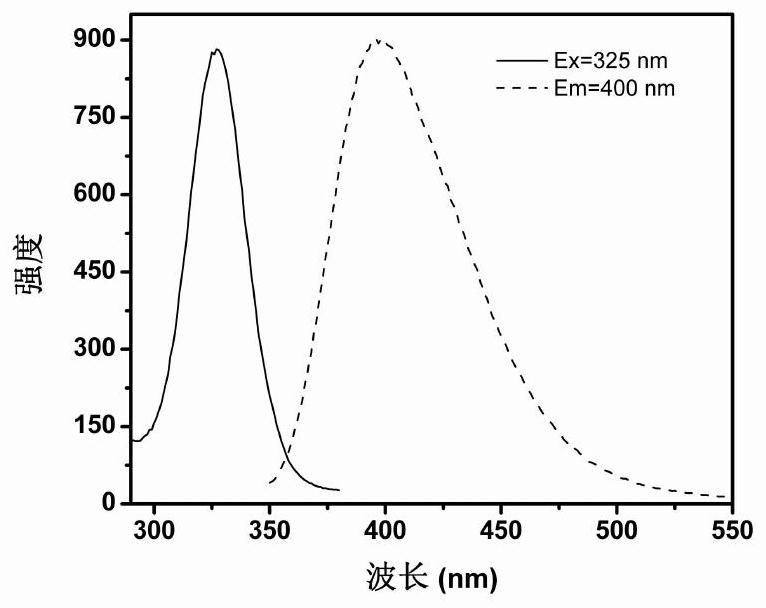 A kind of preparation method of glutathione thiotransferase protected copper nanocluster and its application in the detection of chlortetracycline