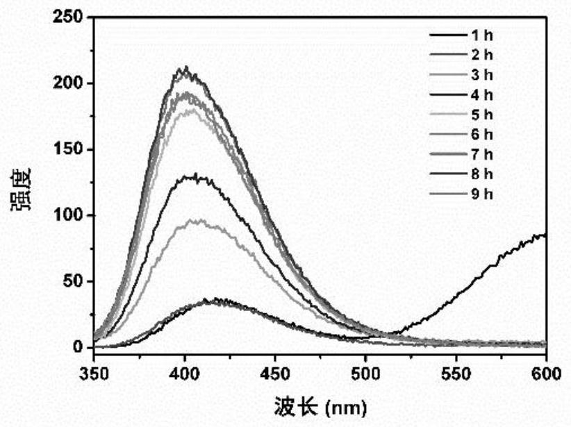 A kind of preparation method of glutathione thiotransferase protected copper nanocluster and its application in the detection of chlortetracycline