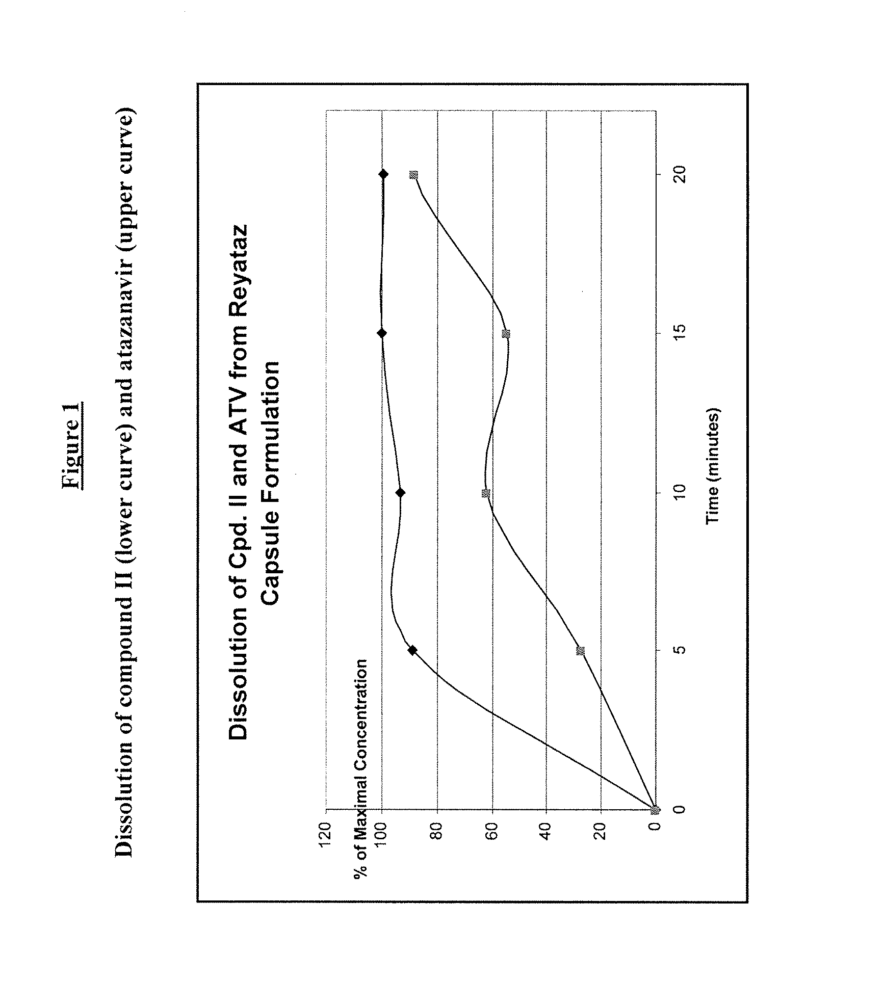 Stable solid oral dosage co-formulations