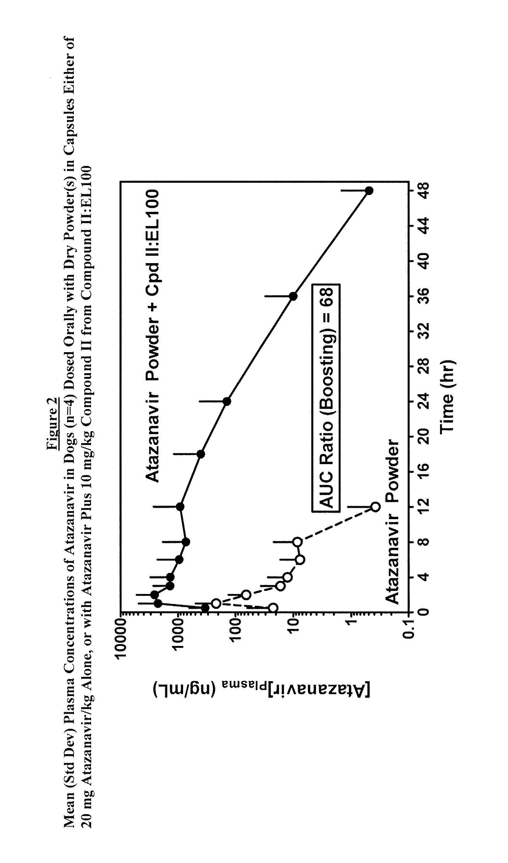 Stable solid oral dosage co-formulations