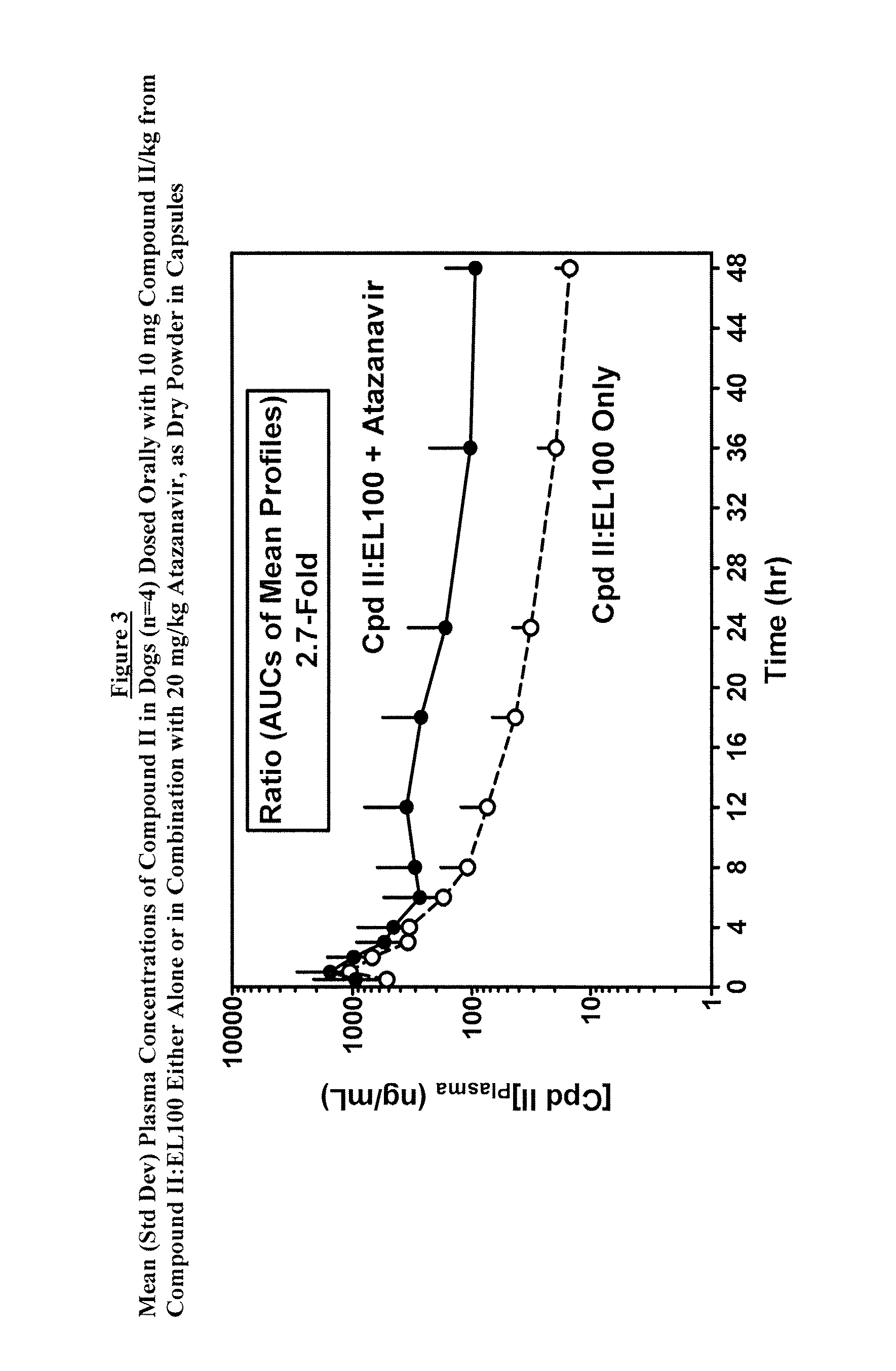 Stable solid oral dosage co-formulations