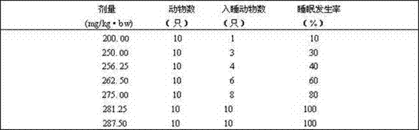 Pearl milk powder with function of improving sleeping and preparation method thereof