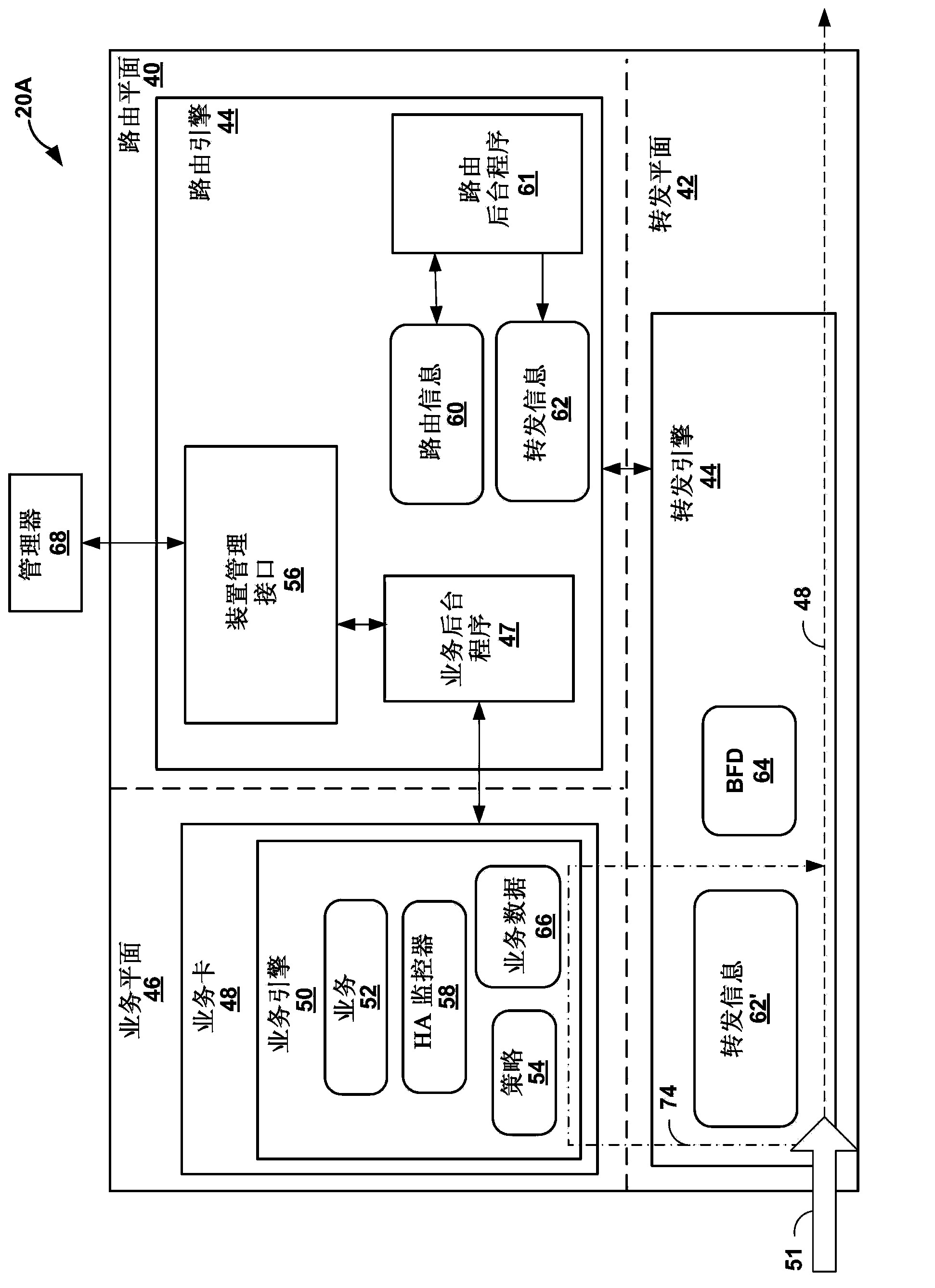 Service plane triggered fast reroute protection