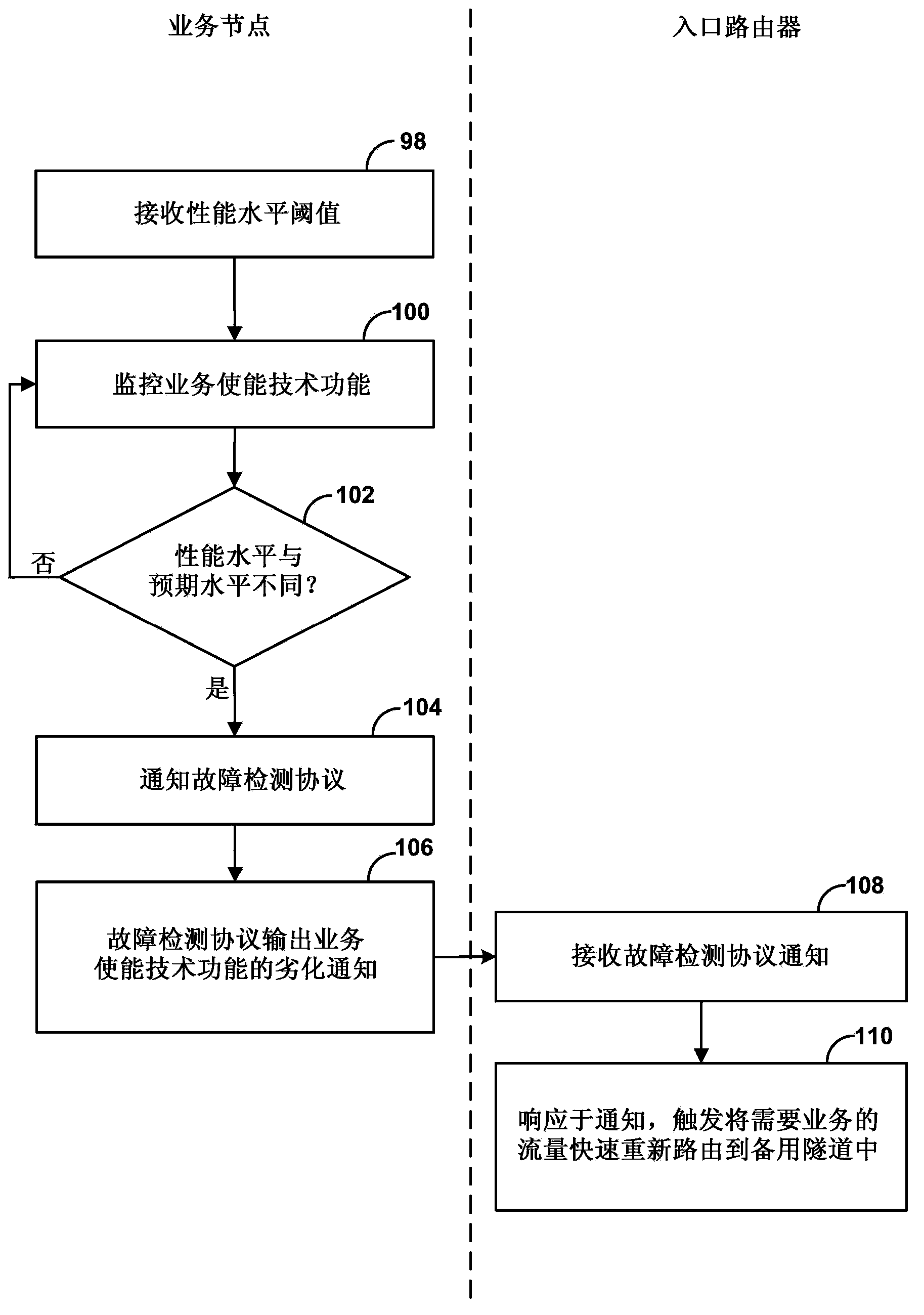 Service plane triggered fast reroute protection