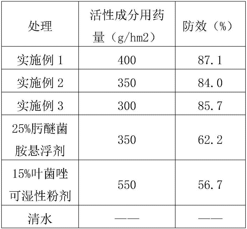 Orysastrobin and metconazole-containing sterilization composition