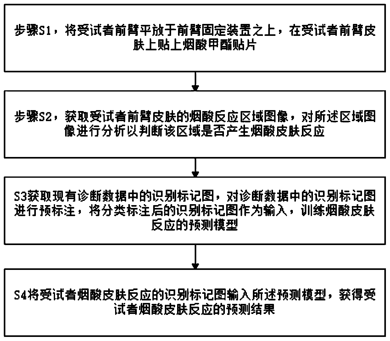 Nicotinic acid skin reaction image analysis method and equipment