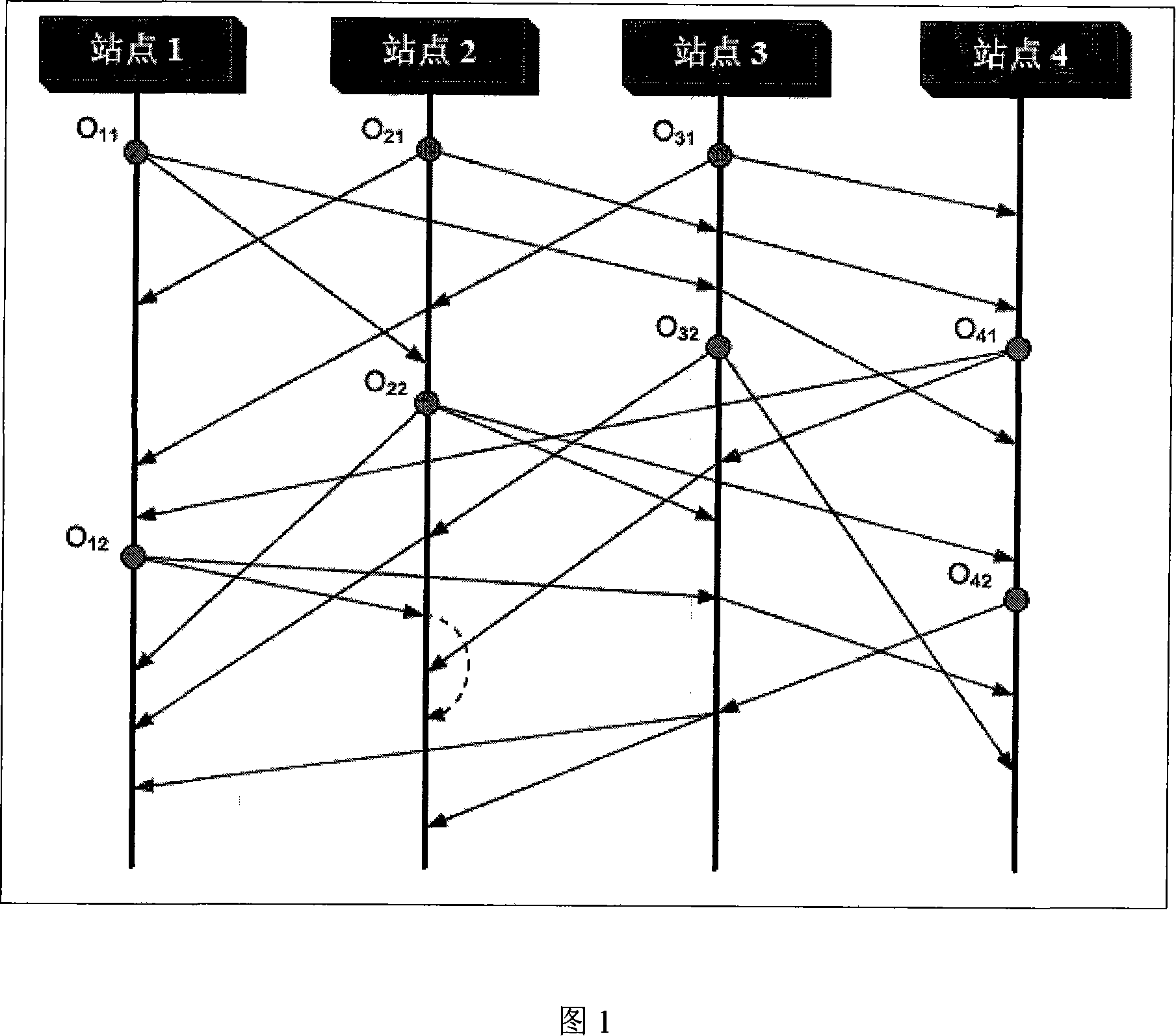 A cause and effect concurrent detection method for large-scale cooperative environment