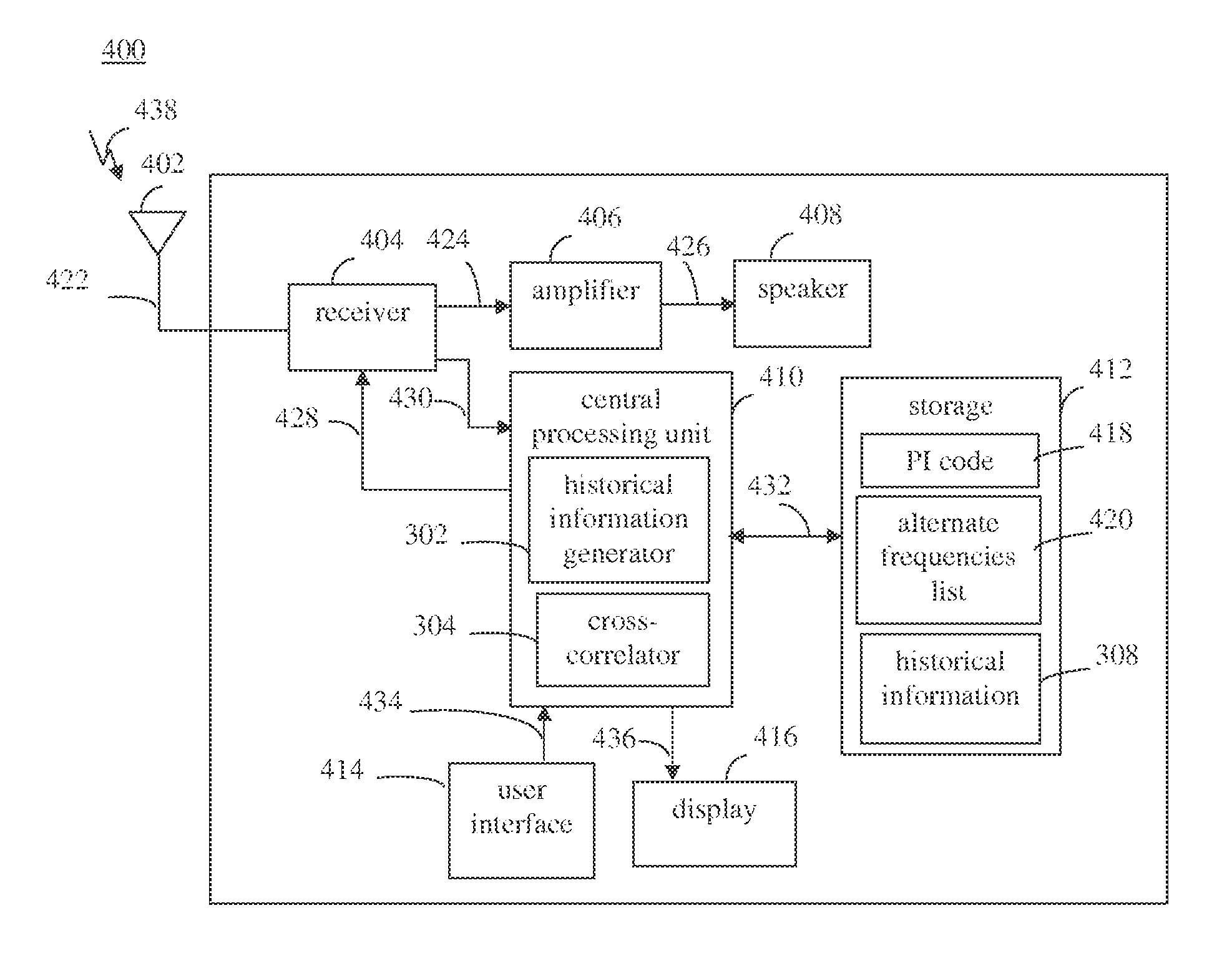 Alternate radio channel selection adapted per user patterns