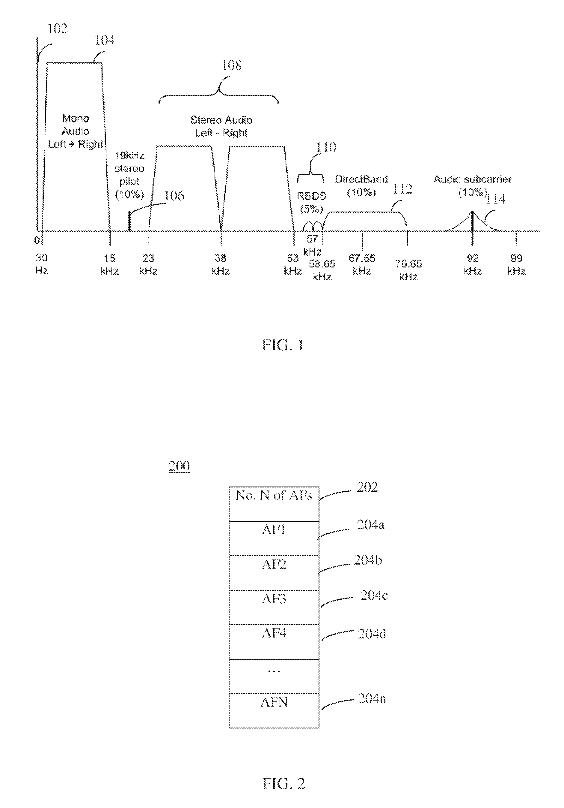 Alternate radio channel selection adapted per user patterns