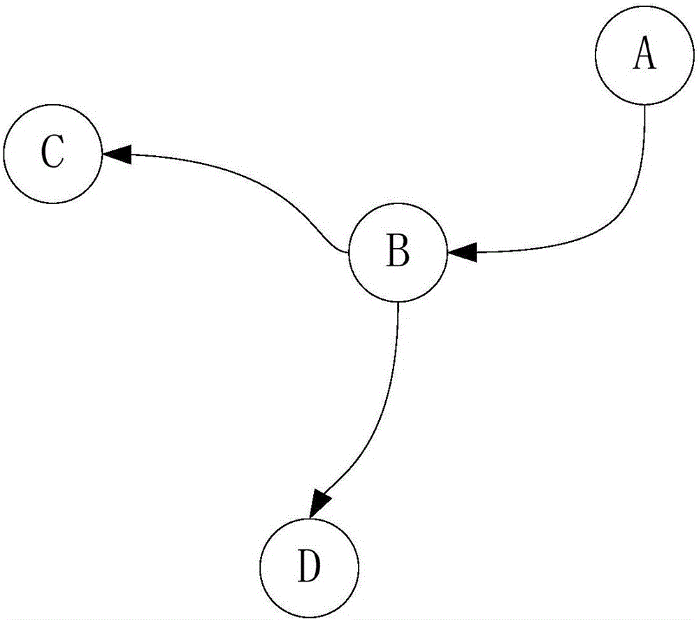 Risk assessment method and apparatus for software system vulnerability