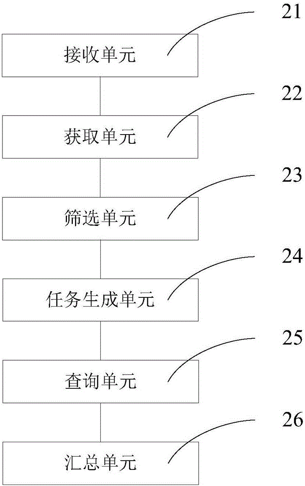 Method and system for querying information of assets and liabilities