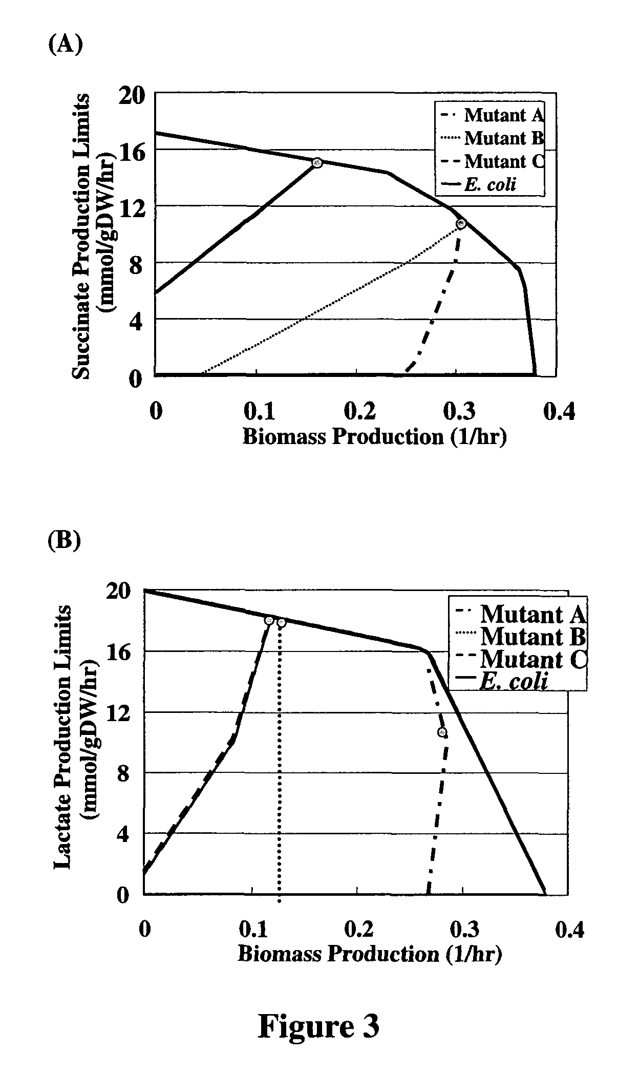 Method for determining gene knockouts