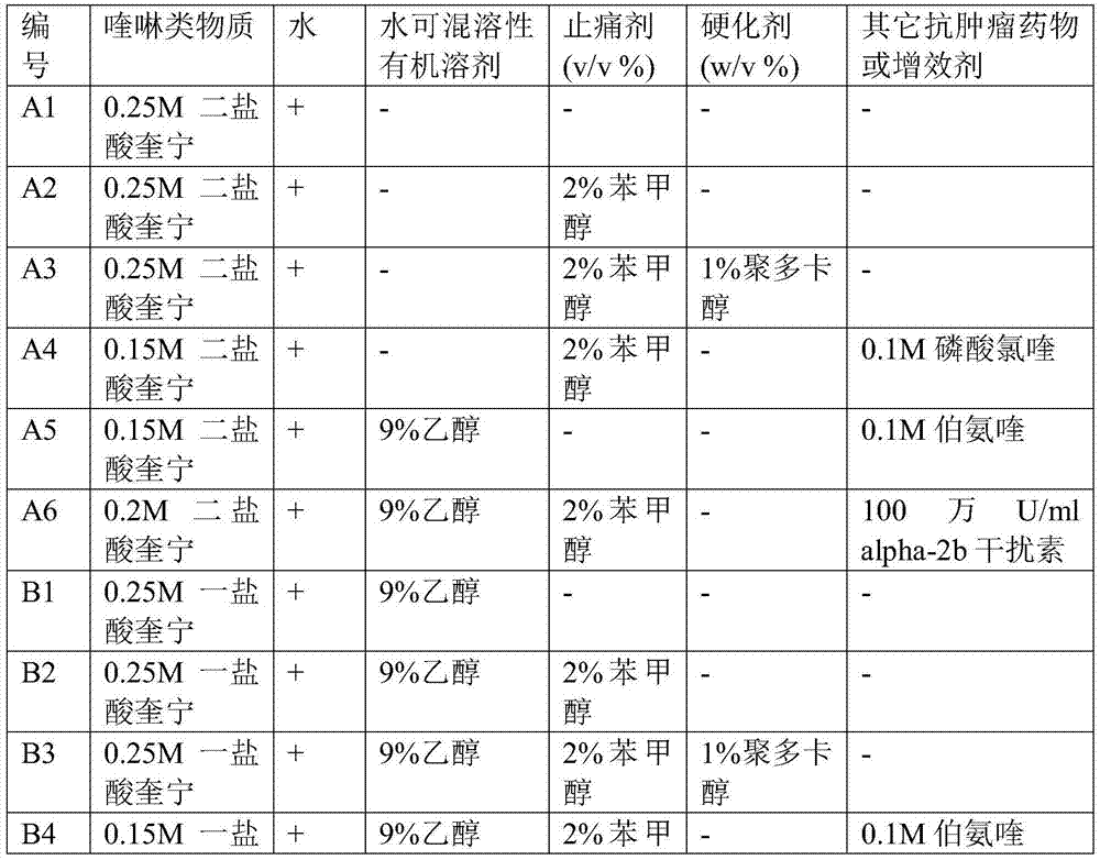 Applications and method of quinoline substance in treating thyroid and mammary gland diseases, and medicinal composition