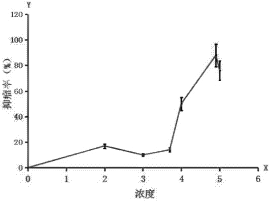 Applications and method of quinoline substance in treating thyroid and mammary gland diseases, and medicinal composition