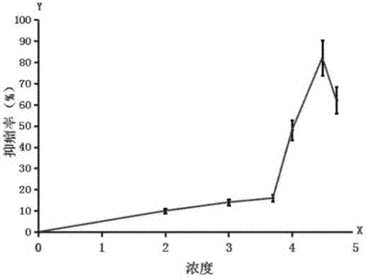 Applications and method of quinoline substance in treating thyroid and mammary gland diseases, and medicinal composition