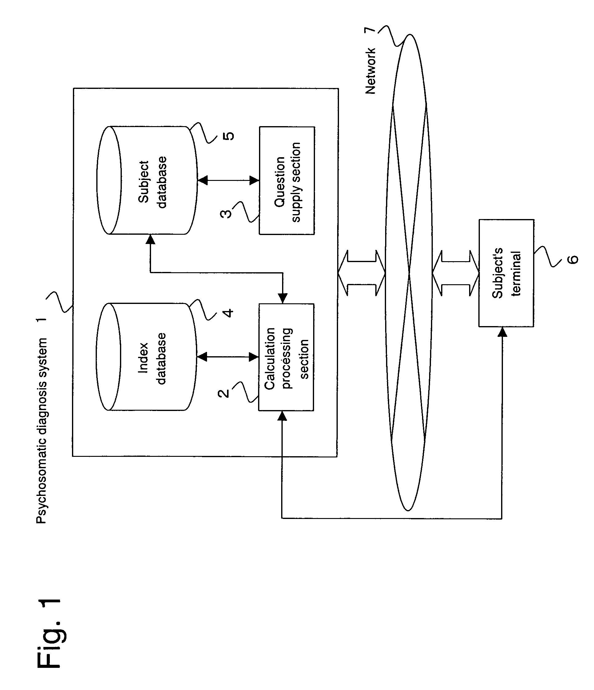 Psychosomatic diagnosis system