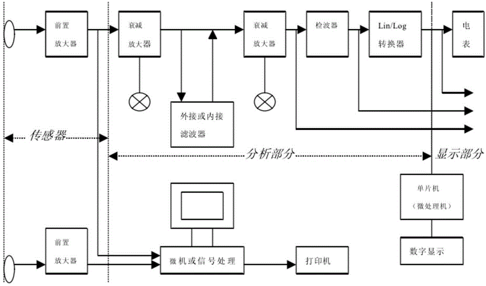 Engine noise testing method based on outfield airplane