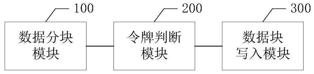 Data writing method of storage system and related device