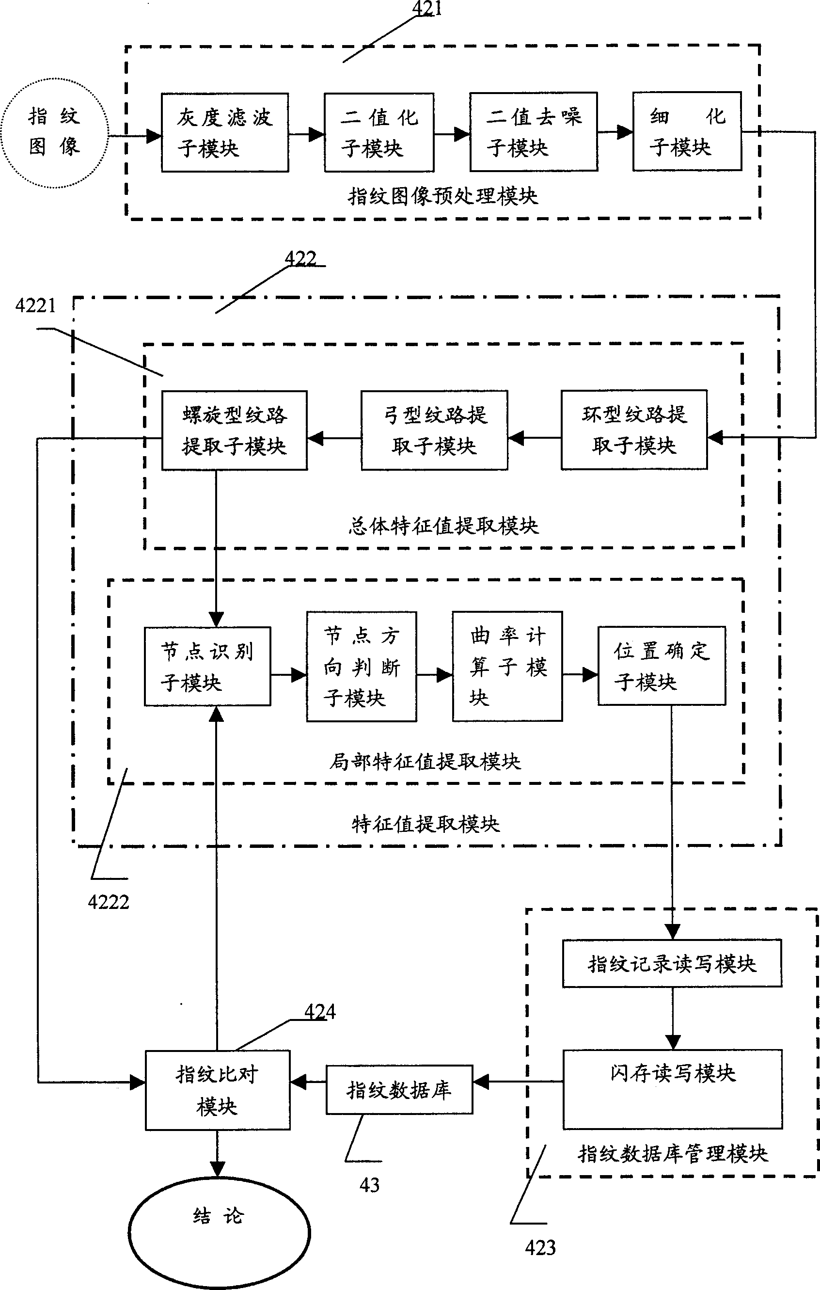 Safety industrial control system with fingerprint encryption