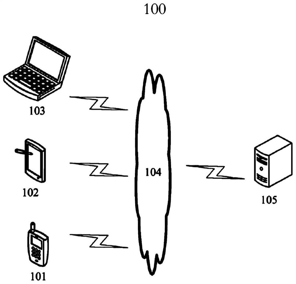 Video processing method and device