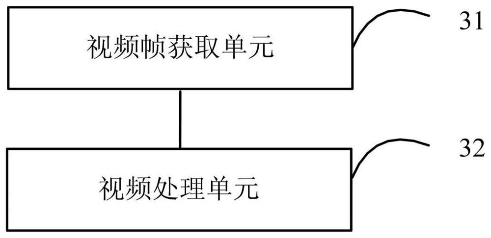 Video processing method and device