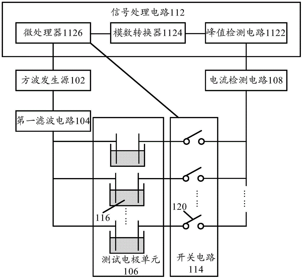 Testing apparatus of conductivity and electrical equipment