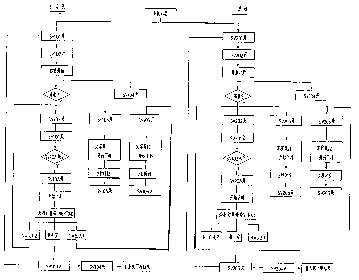 Auto-control system for electrolysis ingredient of aluminum