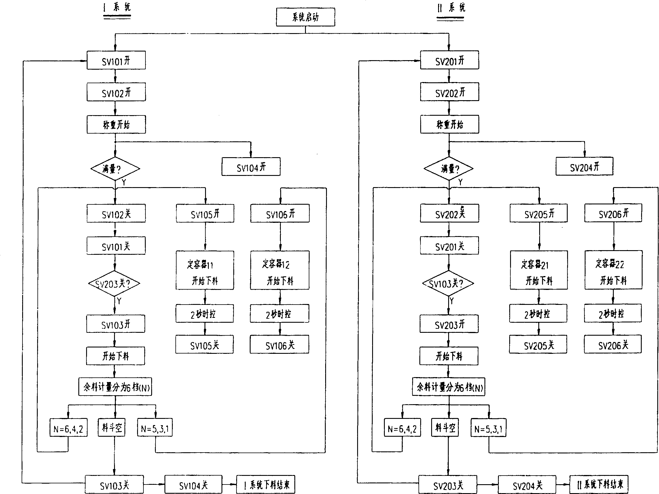 Auto-control system for electrolysis ingredient of aluminum