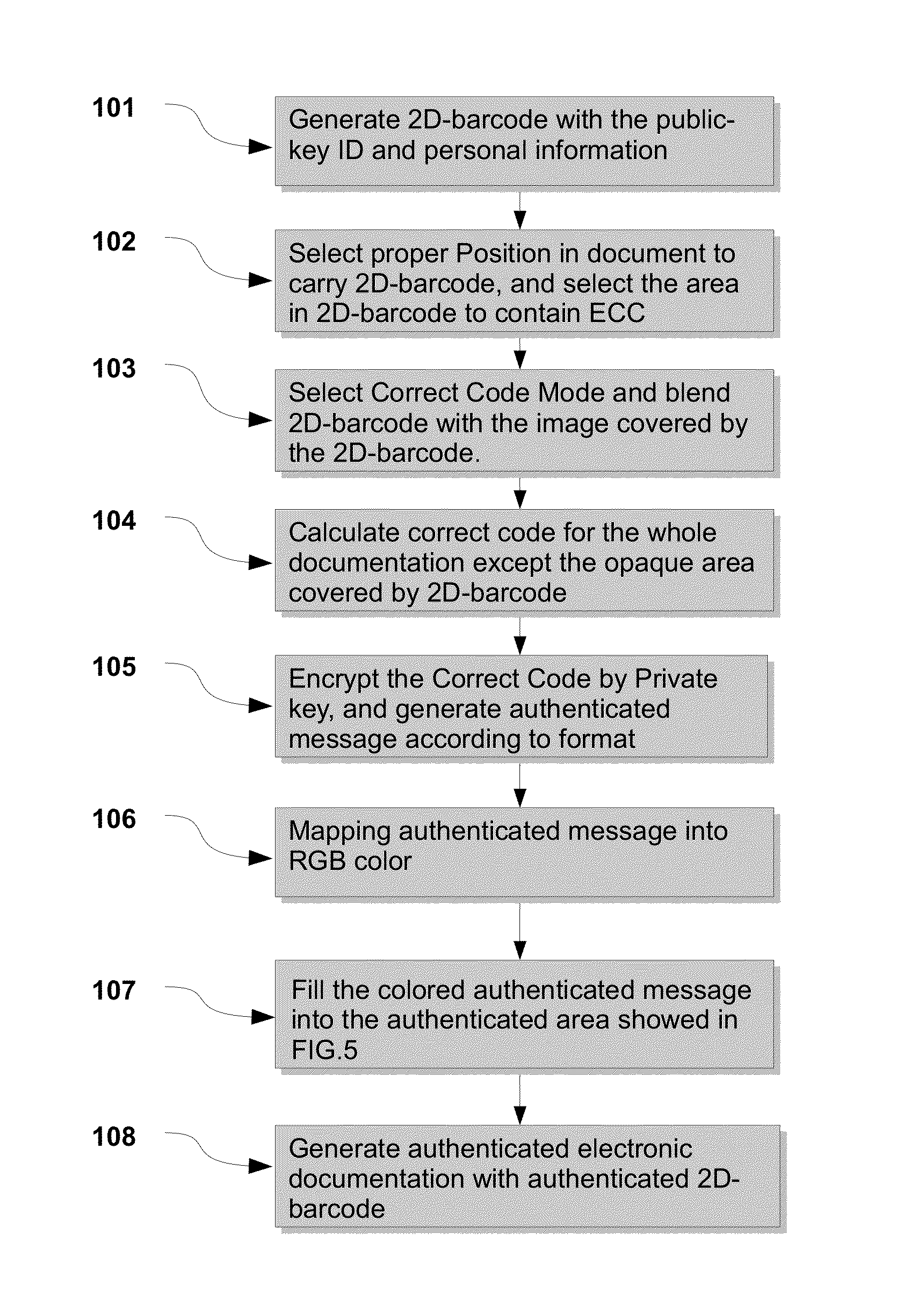 Encrypted Correction Code to protect the integrity and originality of electronic documentation and secure online payment and online wallet