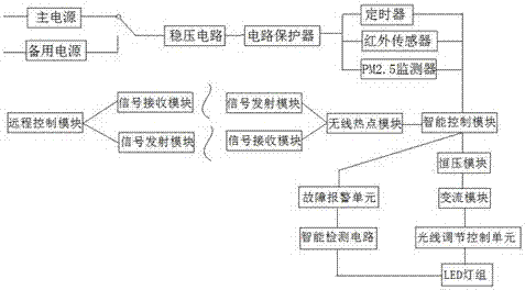 A kind of intelligent LED street lamp and control method thereof