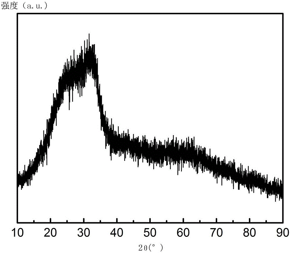 Sputtering target, oxide semiconductor film, preparing method of sputtering target and preparing method of oxide semiconductor film