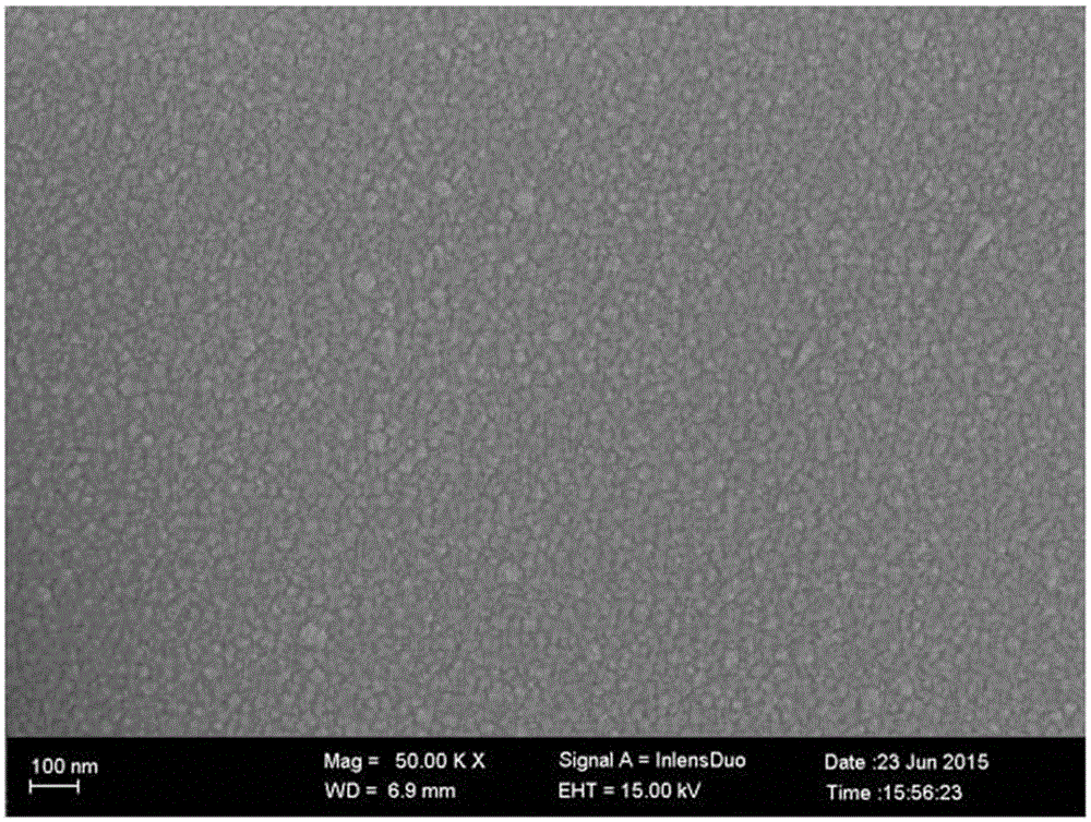 Sputtering target, oxide semiconductor film, preparing method of sputtering target and preparing method of oxide semiconductor film