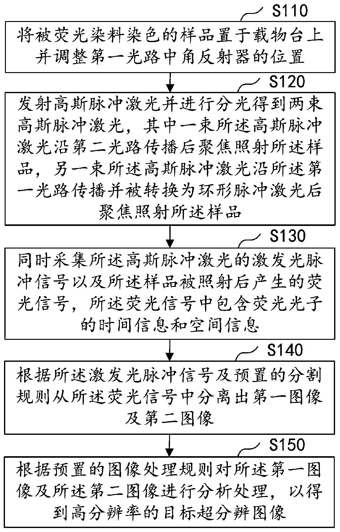 Fluorescence differential super-resolution imaging method and imaging system